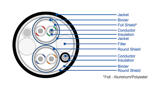Firewire Cable