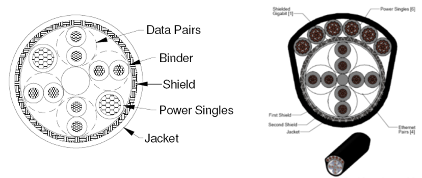 Custom-designed data cable cutaway