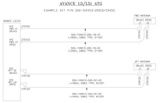 L3-L5i ATG Example Config