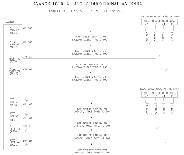 L5 Dual ATG-Directional Antenna Example Config