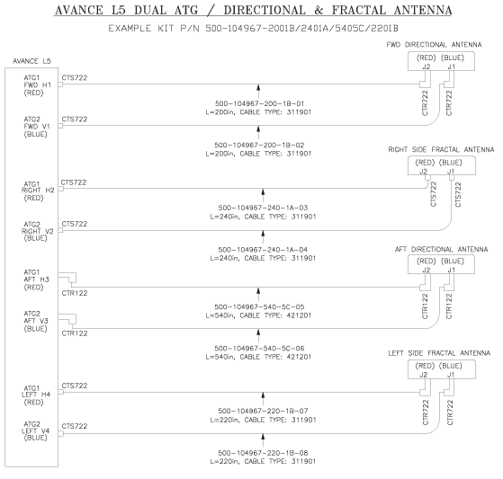 L5 Dual ATG-Directional & Fractal Antenna Example Config