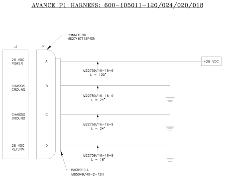 P1 Harness Example Config