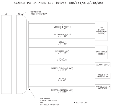 P2 Harness Example Config