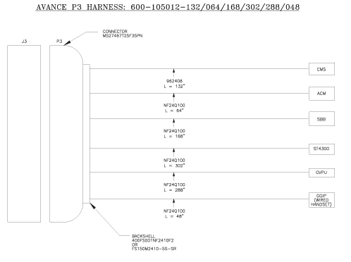 P3 Harness Example Config