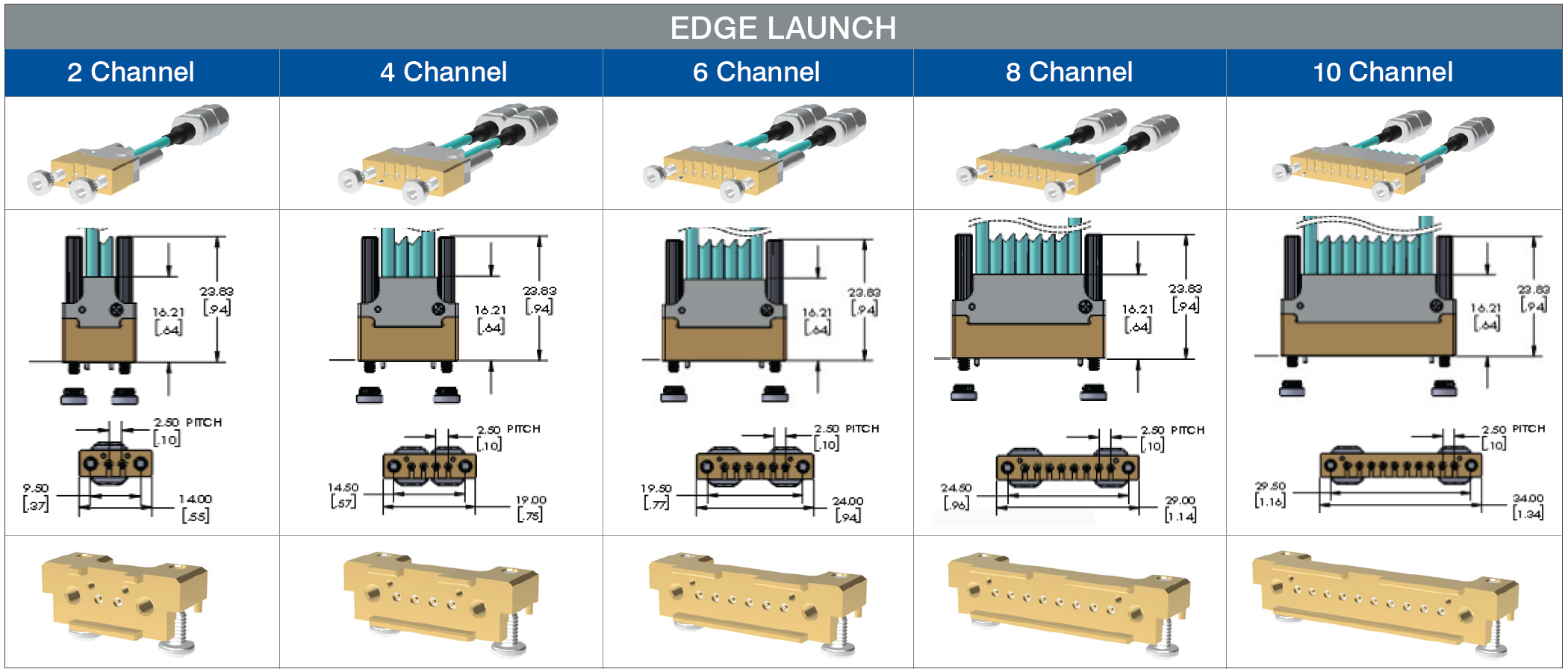 CoreHC Edge Mount