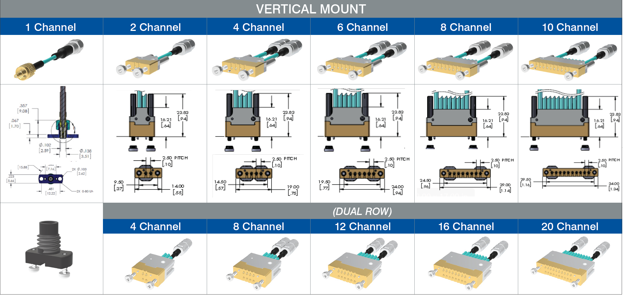 CoreHC Edge Mount