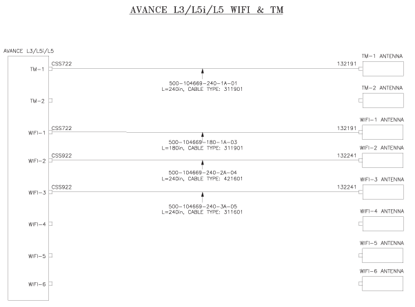 WiFi & TM Example Config
